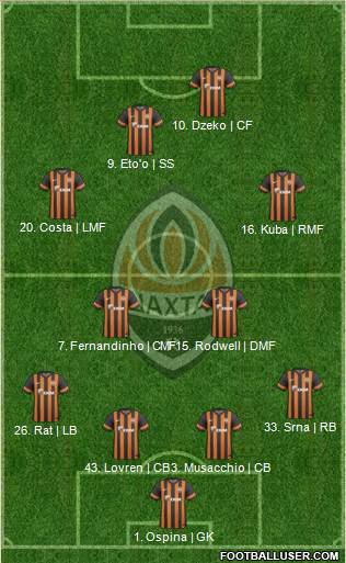 Shakhtar Donetsk Formation 2014