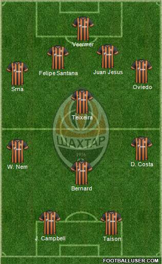 Shakhtar Donetsk Formation 2014