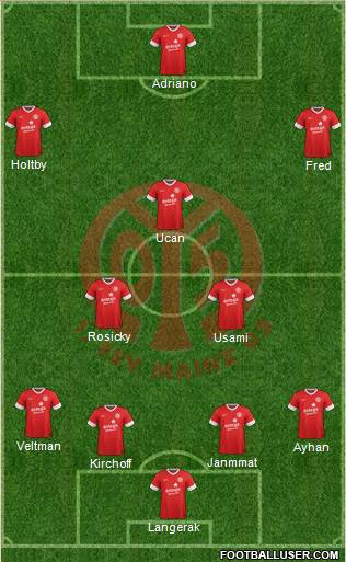 1.FSV Mainz 05 Formation 2014