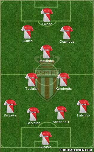 AS Monaco FC Formation 2014