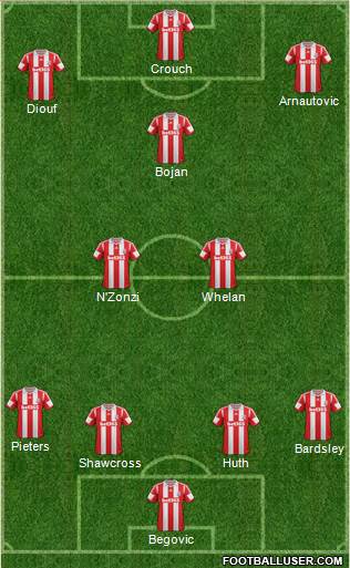 Stoke City Formation 2014