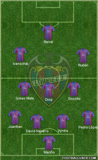 Levante U.D., S.A.D. Formation 2014