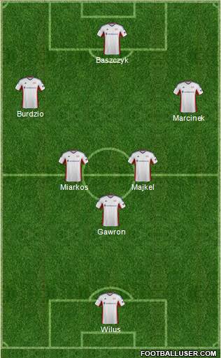 New England Revolution Formation 2014