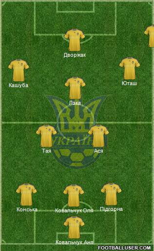 Ukraine Formation 2014