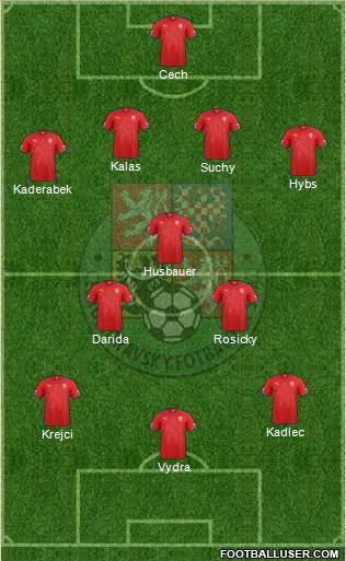 Czech Republic Formation 2014