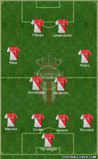 AS Monaco FC Formation 2014