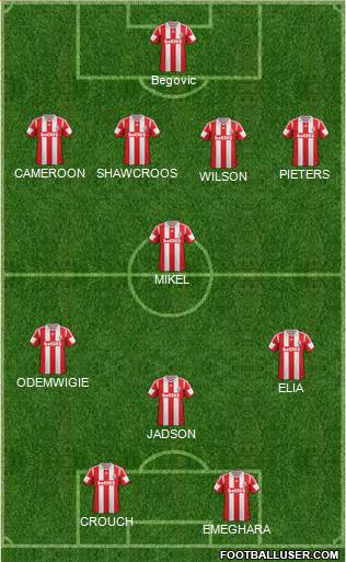 Stoke City Formation 2014