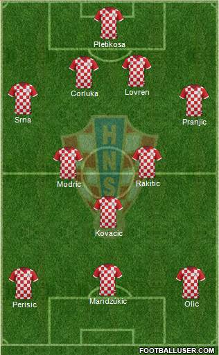 Croatia Formation 2014