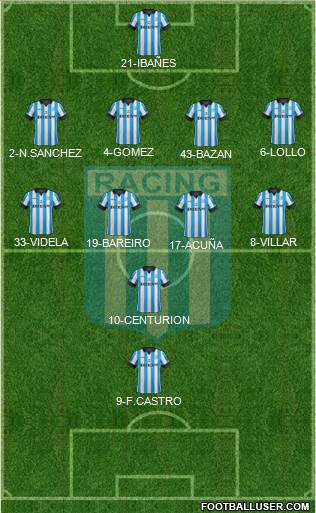 Racing Club Formation 2014