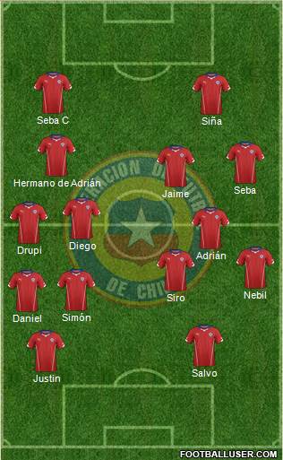 Chile Formation 2014