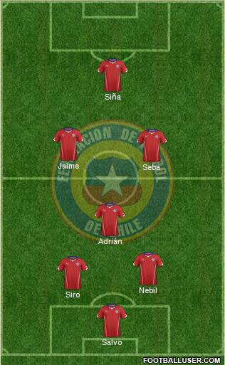 Chile Formation 2014