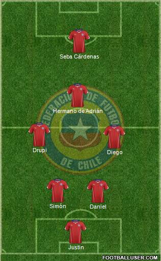 Chile Formation 2014