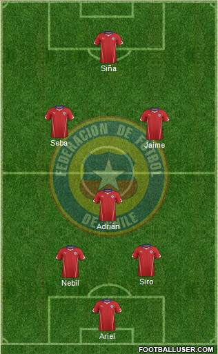 Chile Formation 2014