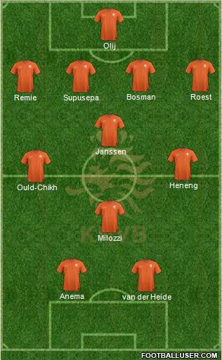 Holland Formation 2014