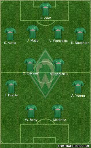 Werder Bremen Formation 2014