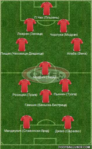 Austria Formation 2014