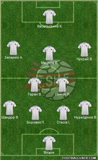 Albania Formation 2014