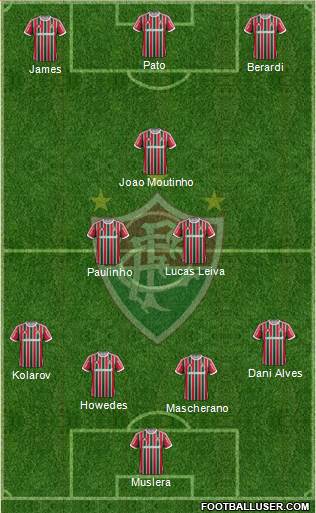 Fluminense FC Formation 2014