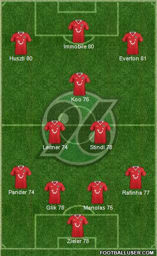 Hannover 96 Formation 2014