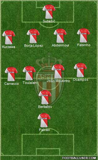 AS Monaco FC Formation 2014