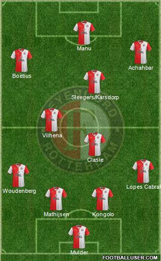 Feyenoord Formation 2014