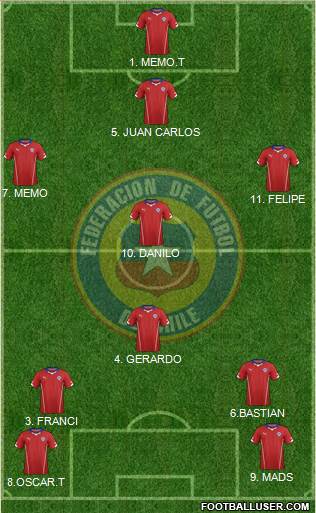 Chile Formation 2014