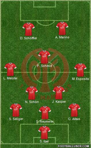 1.FSV Mainz 05 Formation 2014