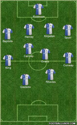 Blackburn Rovers Formation 2014