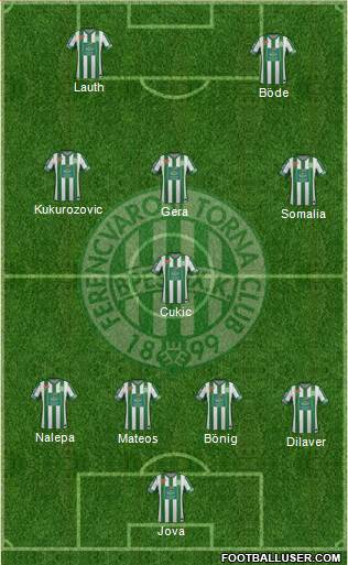 Ferencvárosi Torna Club Formation 2014