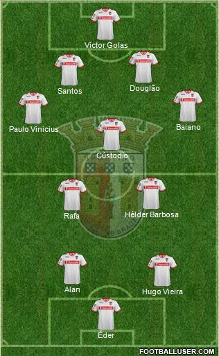 Sporting Clube de Braga - SAD Formation 2014