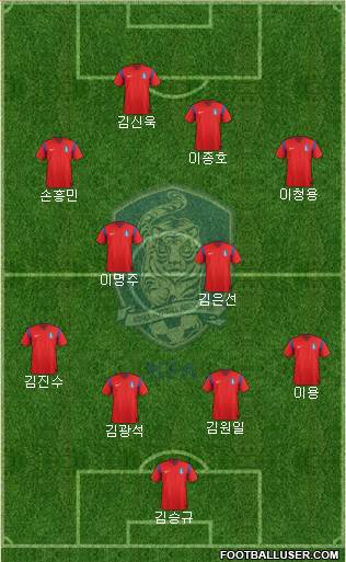 South Korea Formation 2014