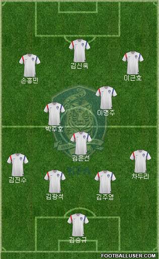 South Korea Formation 2014