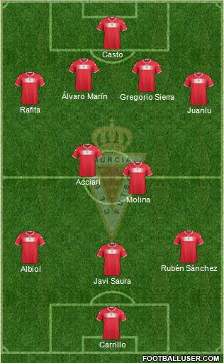 Real Murcia C.F., S.A.D. Formation 2014