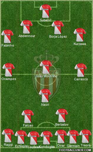 AS Monaco FC Formation 2014