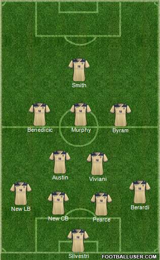 Leeds United Formation 2014