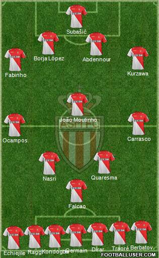 AS Monaco FC Formation 2014