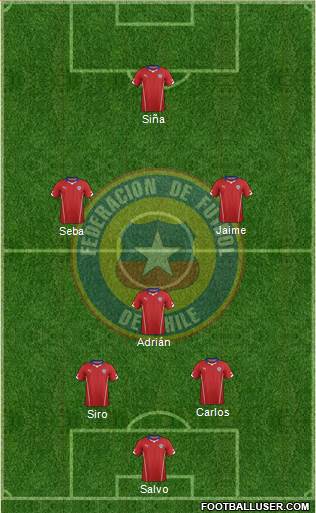 Chile Formation 2014