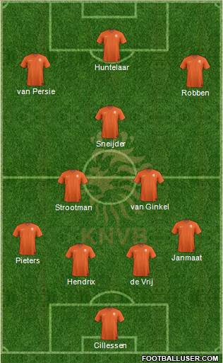 Holland Formation 2014