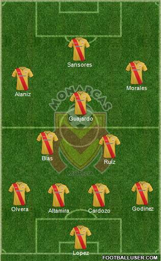 Club Monarcas Morelia Formation 2014