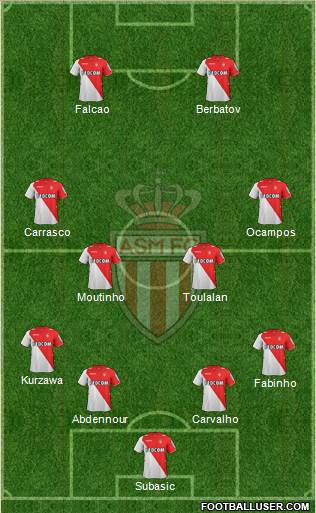 AS Monaco FC Formation 2014