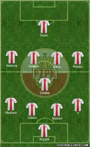 Poland Formation 2014