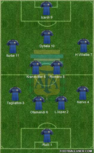 Argentina Formation 2014