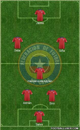 Chile Formation 2014