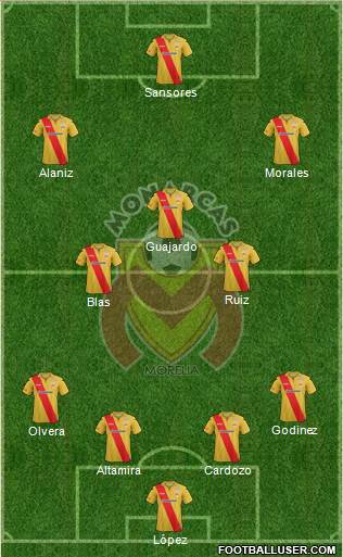 Club Monarcas Morelia Formation 2014