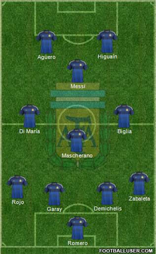 Argentina Formation 2014