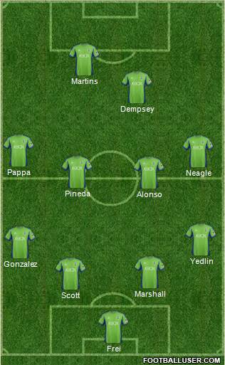 Seattle Sounders FC Formation 2014