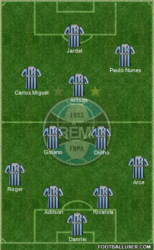 Grêmio FBPA Formation 2014