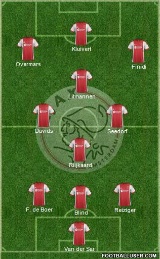 AFC Ajax Formation 2014