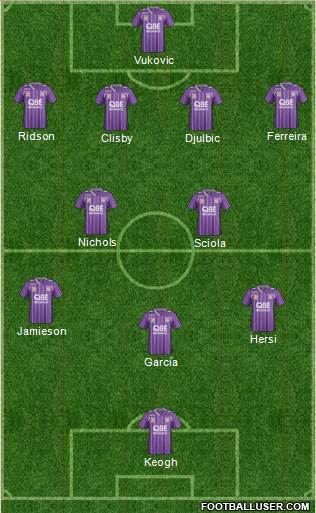 Perth Glory Formation 2014