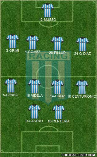 Racing Club Formation 2014